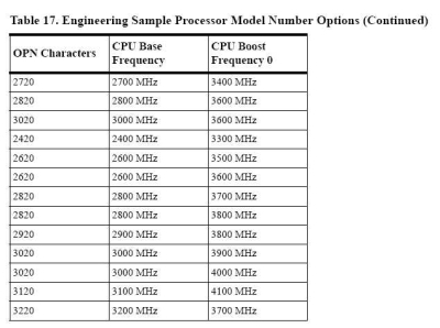 amd_bulldozer_opn_takt2