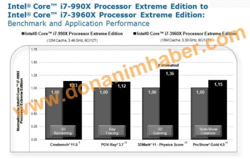 intel_corei73960xperf_1a_dh_fx572