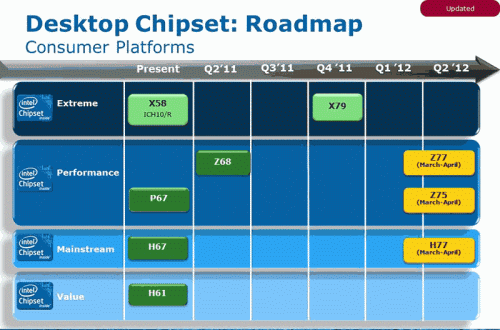 intel_ivy_roadmapupdate_chipset