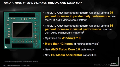 amd Trinity performance