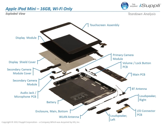 Что находится внутри планшета Сравнение стоимости компонентов iPad mini, Kindle Fire HD и Microsoft Surface RT