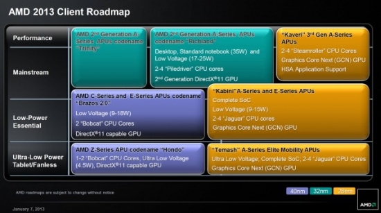 AMD-2013-roadmap-635x355