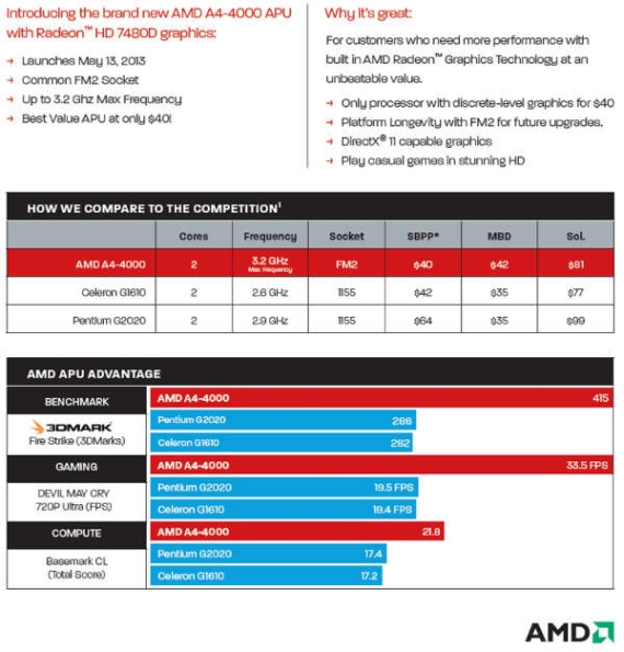 amd A4-4000-CPU2