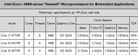 intel haswell core r series specs