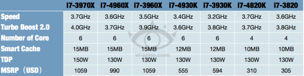 intel ivy-bridge-e-pricing-1024x256