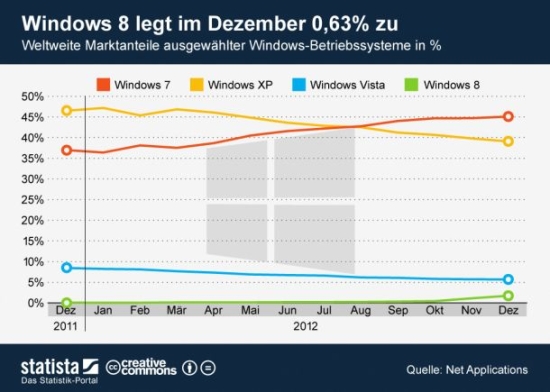 microsoft windows-8-im-dezember-2012