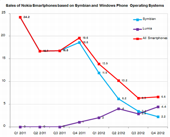 nokia wp 20133