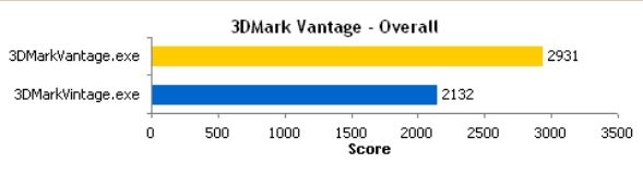 intel_3dmark