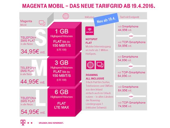 telekom magentamobil neue tarife 2l1