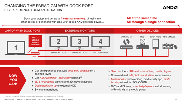 AMD-DockPort klein