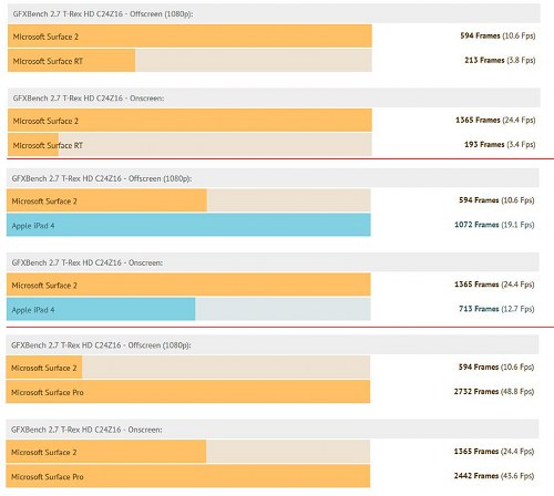 Benchmarks-Surface2 500x448