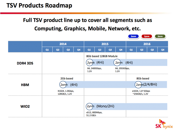 TSV-Roadmap
