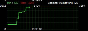 VRAM