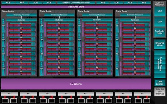 videocardz blockdiagramme hawaii k